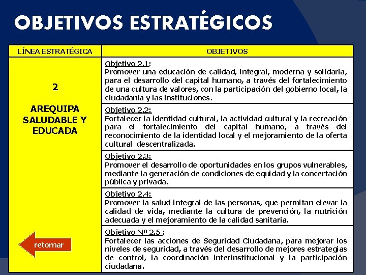 OBJETIVOS ESTRATÉGICOS LÍNEA ESTRATÉGICA 2 AREQUIPA SALUDABLE Y EDUCADA OBJETIVOS Objetivo 2. 1: Promover