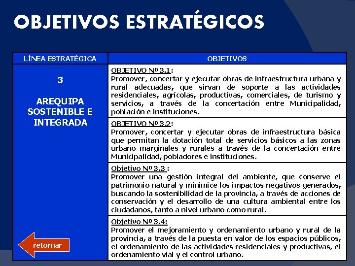 OBJETIVOS ESTRATÉGICOS LÍNEA ESTRATÉGICA 3 AREQUIPA SOSTENIBLE E INTEGRADA OBJETIVOS OBJETIVO Nº 3. 1: