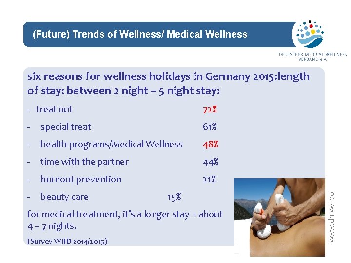 (Future) Trends of Wellness/ Medical Wellness network - treat out 72% - special treat