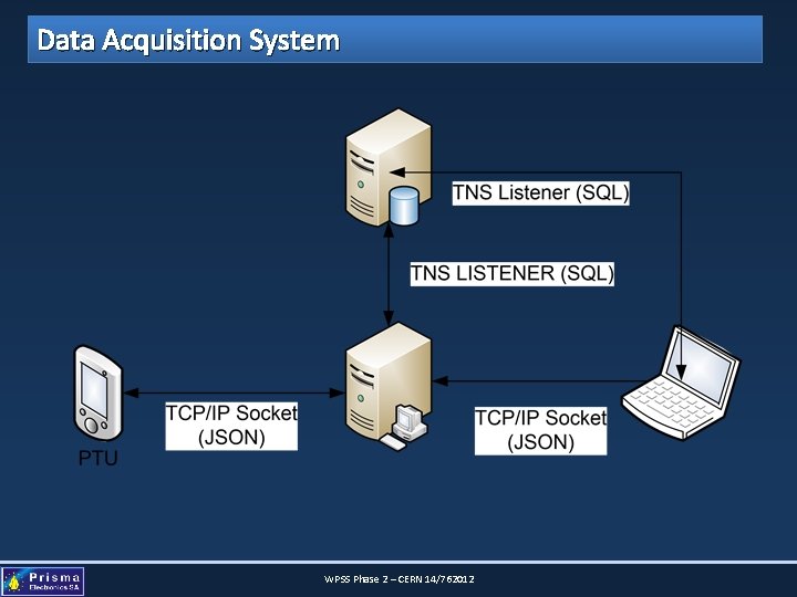 Data Acquisition System WPSS Phase 2 – CERN 14/762012 
