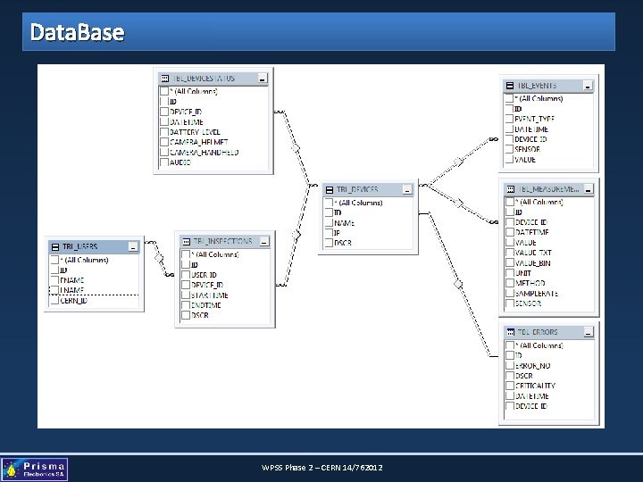 Data. Base WPSS Phase 2 – CERN 14/762012 