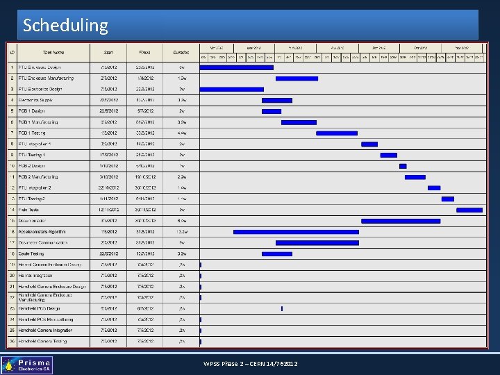 Scheduling WPSS Phase 2 – CERN 14/762012 
