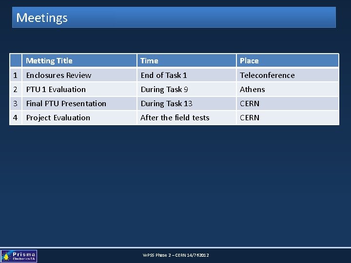 Meetings Metting Title Time Place 1 Enclosures Review End of Task 1 Teleconference 2