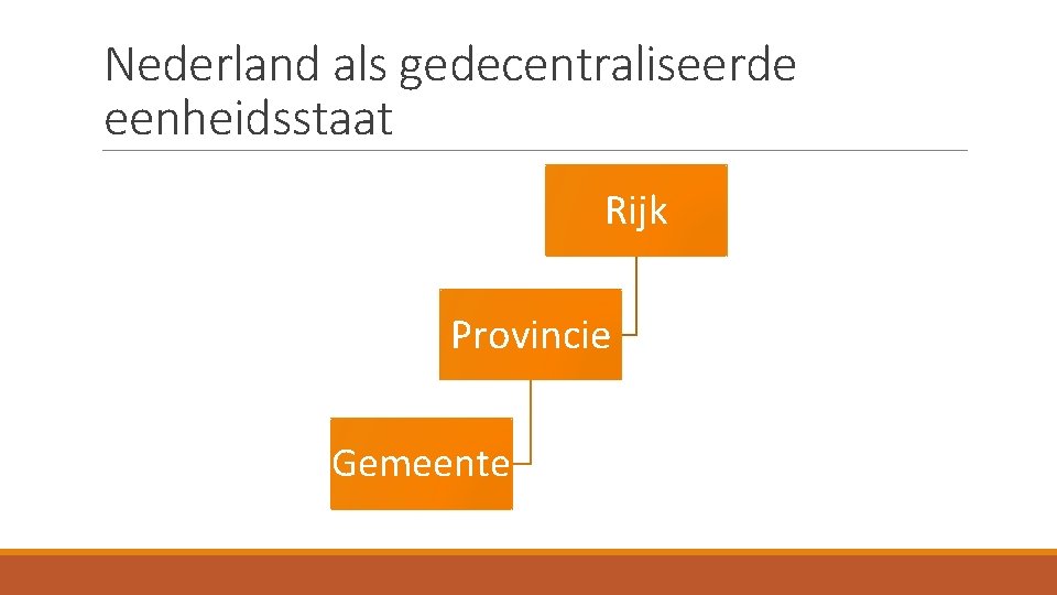 Nederland als gedecentraliseerde eenheidsstaat Rijk Provincie Gemeente 