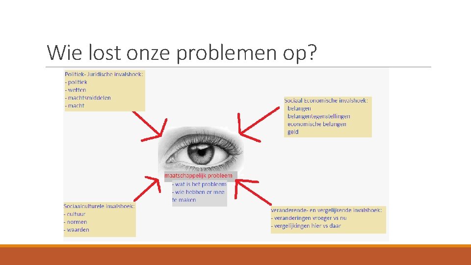 Wie lost onze problemen op? 