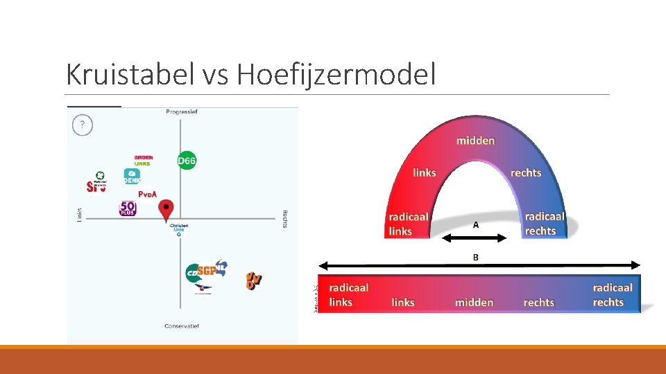 Kruistabel vs Hoefijzermodel 