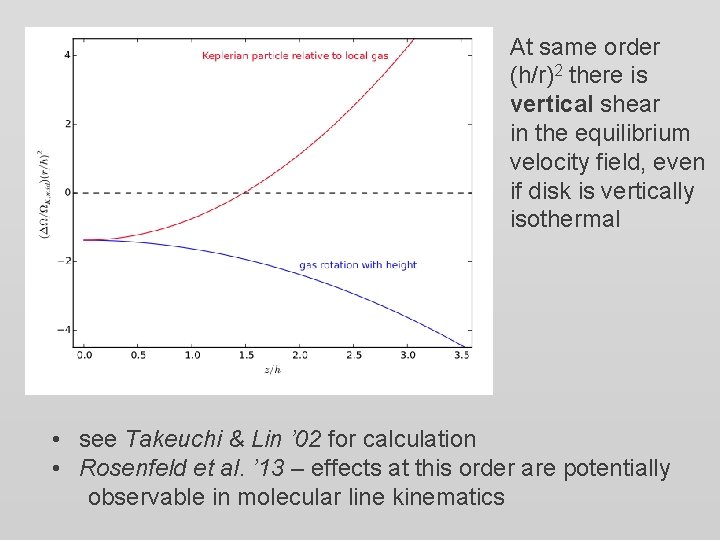 At same order (h/r)2 there is vertical shear in the equilibrium velocity field, even