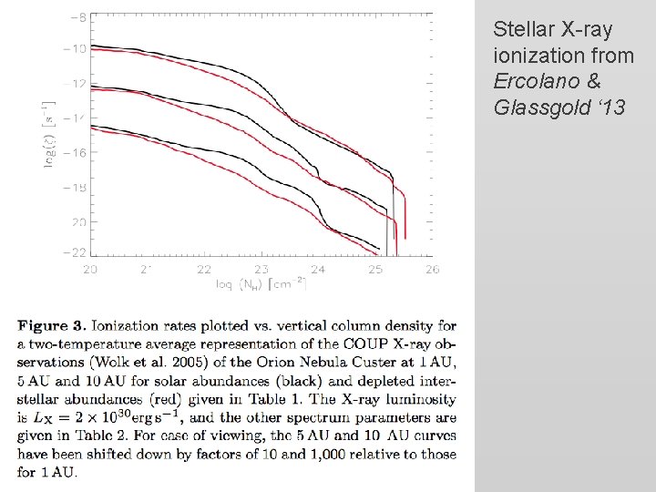 Stellar X-ray ionization from Ercolano & Glassgold ‘ 13 