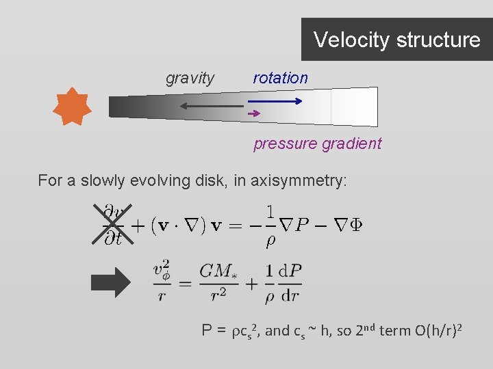 Velocity structure gravity rotation pressure gradient For a slowly evolving disk, in axisymmetry: P