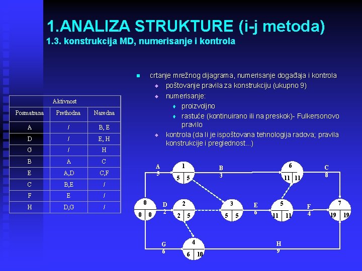 1. ANALIZA STRUKTURE (i-j metoda) 1. 3. konstrukcija MD, numerisanje i kontrola crtanje mrežnog