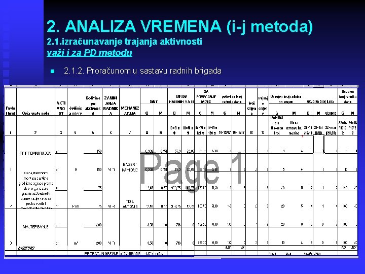 2. ANALIZA VREMENA (i-j metoda) 2. 1. izračunavanje trajanja aktivnosti važi i za PD