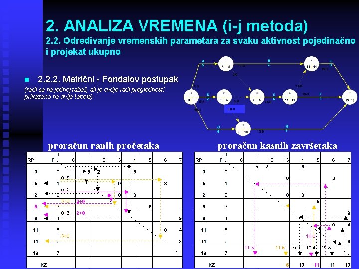 2. ANALIZA VREMENA (i-j metoda) 2. 2. Određivanje vremenskih parametara za svaku aktivnost pojedinačno