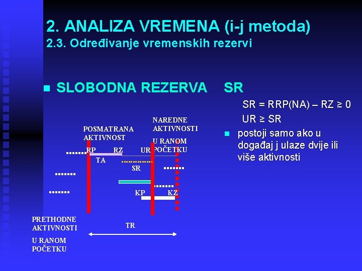 2. ANALIZA VREMENA (i-j metoda) 2. 3. Određivanje vremenskih rezervi n SLOBODNA REZERVA NAREDNE