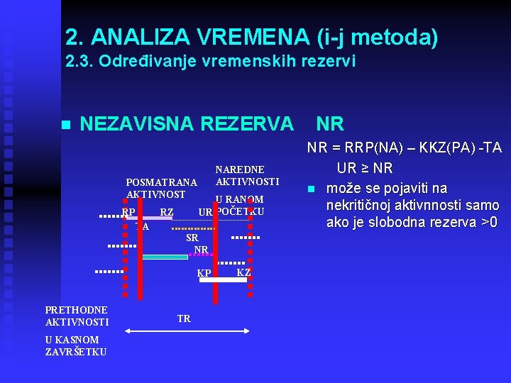2. ANALIZA VREMENA (i-j metoda) 2. 3. Određivanje vremenskih rezervi n NEZAVISNA REZERVA POSMATRANA