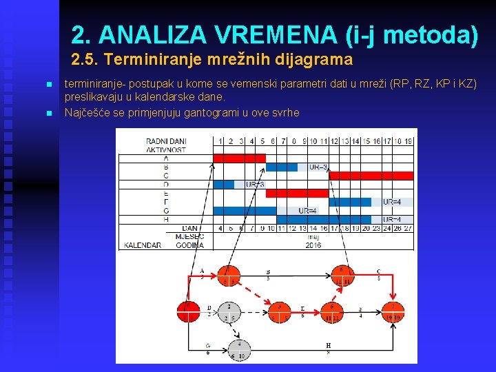 2. ANALIZA VREMENA (i-j metoda) 2. 5. Terminiranje mrežnih dijagrama n n terminiranje- postupak