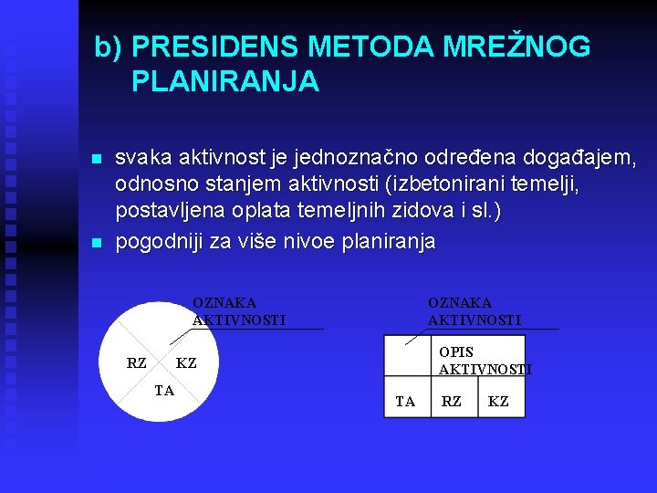 b) PRESIDENS METODA MREŽNOG PLANIRANJA n n svaka aktivnost je jednoznačno određena događajem, odnosno