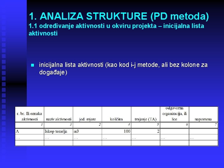 1. ANALIZA STRUKTURE (PD metoda) 1. 1 određivanje aktivnosti u okviru projekta – inicijalna