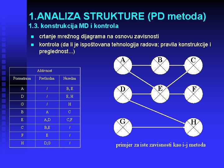1. ANALIZA STRUKTURE (PD metoda) 1. 3. konstrukcija MD i kontrola n n crtanje