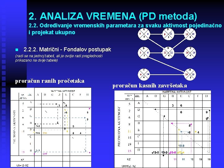 2. ANALIZA VREMENA (PD metoda) 2. 2. Određivanje vremenskih parametara za svaku aktivnost pojedinačno