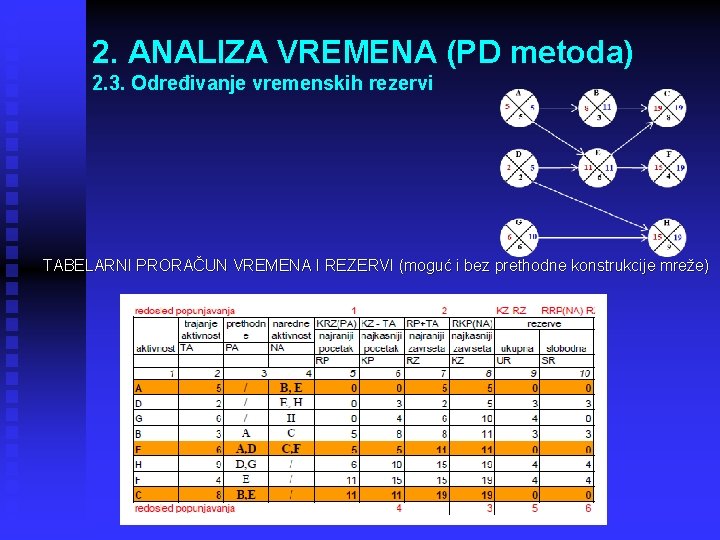 2. ANALIZA VREMENA (PD metoda) 2. 3. Određivanje vremenskih rezervi TABELARNI PRORAČUN VREMENA I