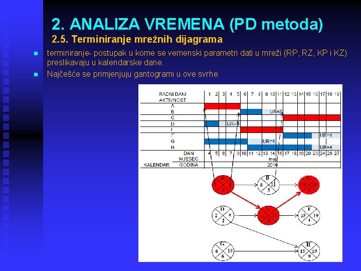 2. ANALIZA VREMENA (PD metoda) 2. 5. Terminiranje mrežnih dijagrama n n terminiranje- postupak