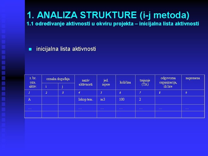 1. ANALIZA STRUKTURE (i-j metoda) 1. 1 određivanje aktivnosti u okviru projekta – inicijalna