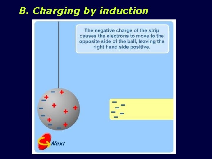 B. Charging by induction 