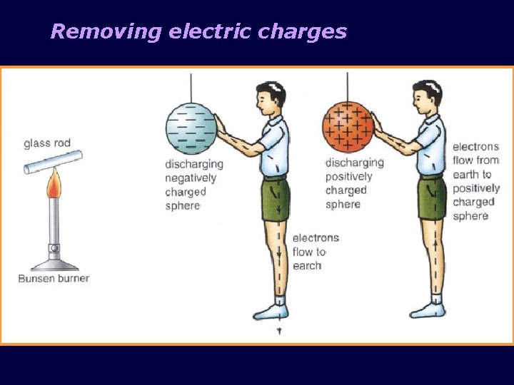 Removing electric charges 