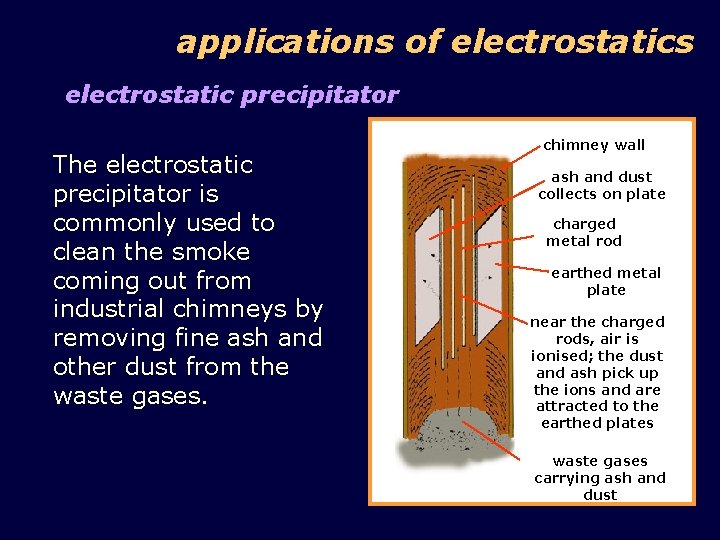 applications of electrostatics electrostatic precipitator The electrostatic precipitator is commonly used to clean the