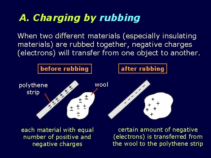 A. Charging by rubbing When two different materials (especially insulating materials) are rubbed together,