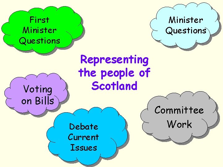 First Minister Questions Voting on Bills Minister Questions Representing the people of Scotland Debate