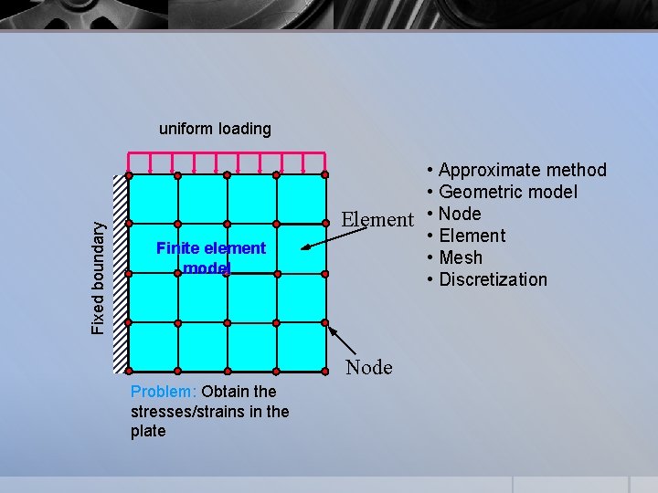 Fixed boundary uniform loading Finite element Cantilever plate model in plane strain • Approximate