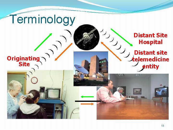 Terminology ) ) ) Distant Site Hospital )) ) ) ) ) Originating Site