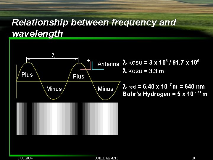 Relationship between frequency and wavelength l Plus Antenna Plus Minus 1/30/2004 + - Minus