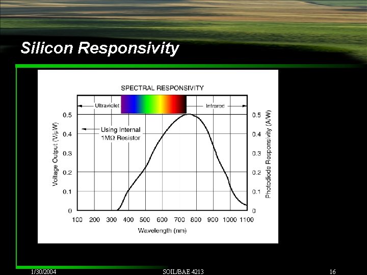 Silicon Responsivity 1/30/2004 SOIL/BAE 4213 16 