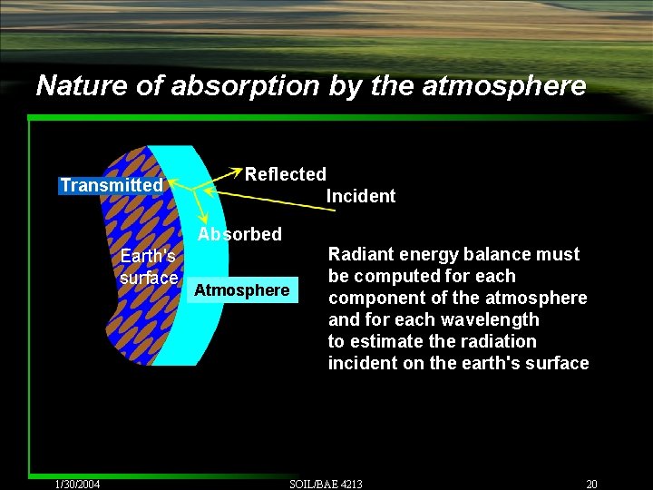 Nature of absorption by the atmosphere Transmitted Reflected Incident Absorbed Earth's surface 1/30/2004 Atmosphere Nature of absorption by the atmosphere Transmitted Reflected Incident Absorbed Earth's surface 1/30/2004 Atmosphere