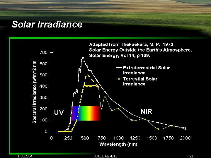 Solar Irradiance NIR UV 1/30/2004 SOIL/BAE 4213 22 