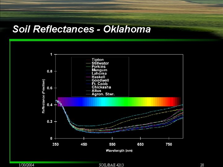Soil Reflectances - Oklahoma 1/30/2004 SOIL/BAE 4213 28 Soil Reflectances - Oklahoma 1/30/2004 SOIL/BAE 4213 28