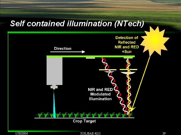 Self contained illumination (NTech) 1/30/2004 SOIL/BAE 4213 39 