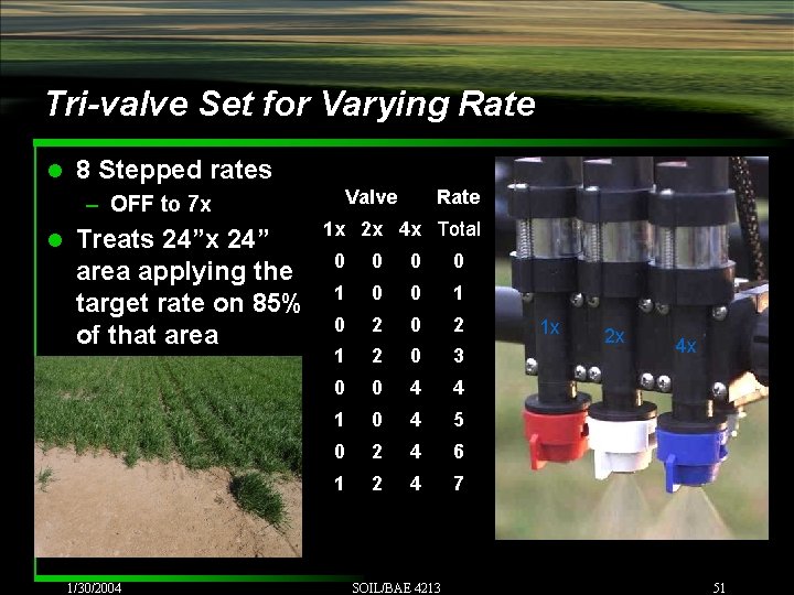 Tri-valve Set for Varying Rate l 8 Stepped rates Valve – OFF to 7
