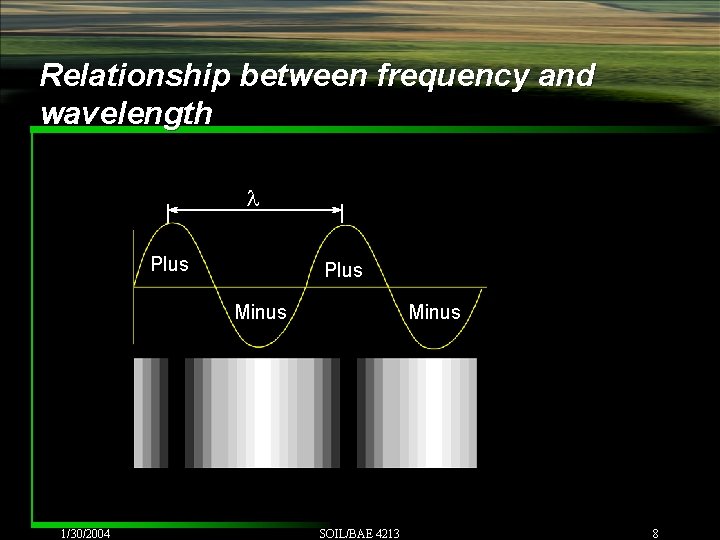 Relationship between frequency and wavelength l Plus Minus 1/30/2004 Minus SOIL/BAE 4213 8 Relationship between frequency and wavelength l Plus Minus 1/30/2004 Minus SOIL/BAE 4213 8