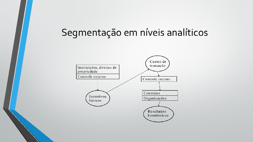 Segmentação em níveis analíticos 