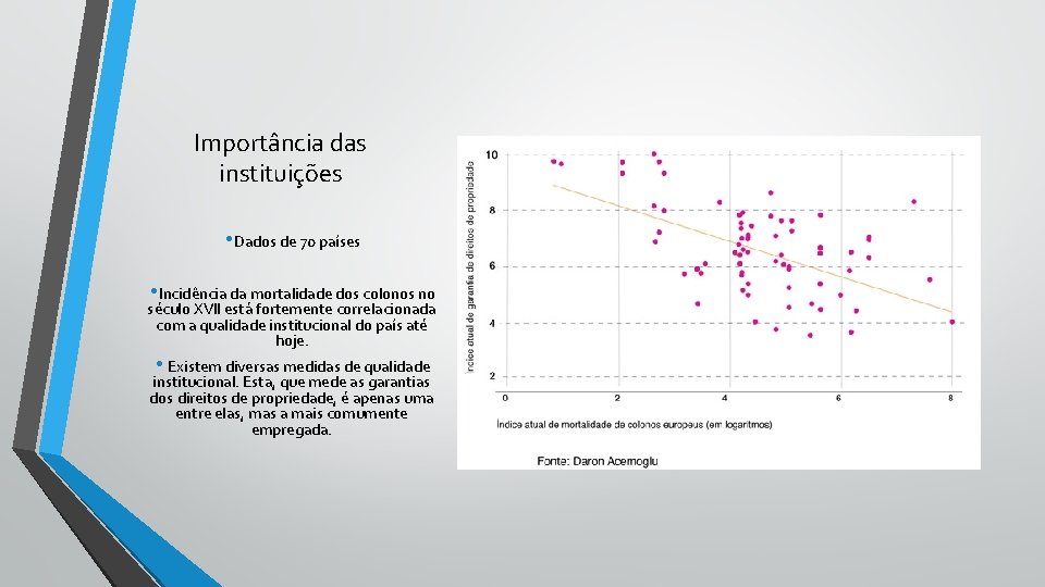 Importância das instituições • Dados de 70 países • Incidência da mortalidade dos colonos