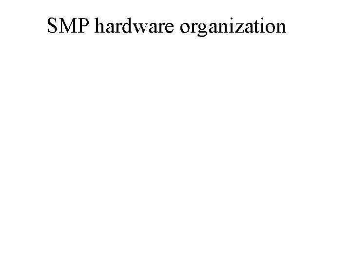 SMP hardware organization 