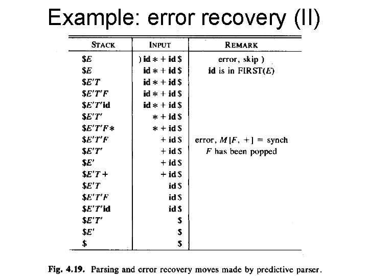 Example: error recovery (II) 