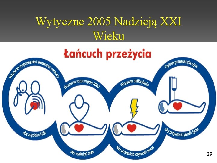 Wytyczne 2005 Nadzieją XXI Wieku 29 