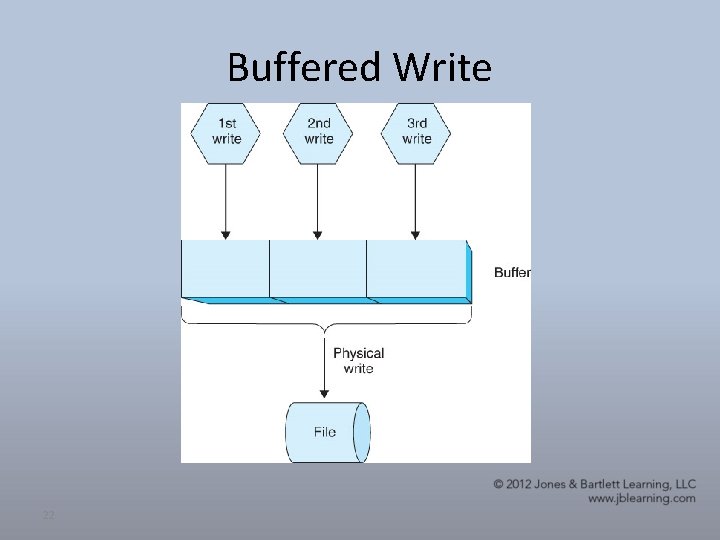 Buffered Write 22 Buffered Write 22