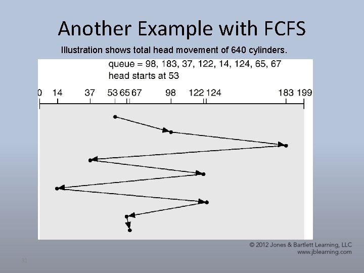 Another Example with FCFS Illustration shows total head movement of 640 cylinders. 31 Another Example with FCFS Illustration shows total head movement of 640 cylinders. 31
