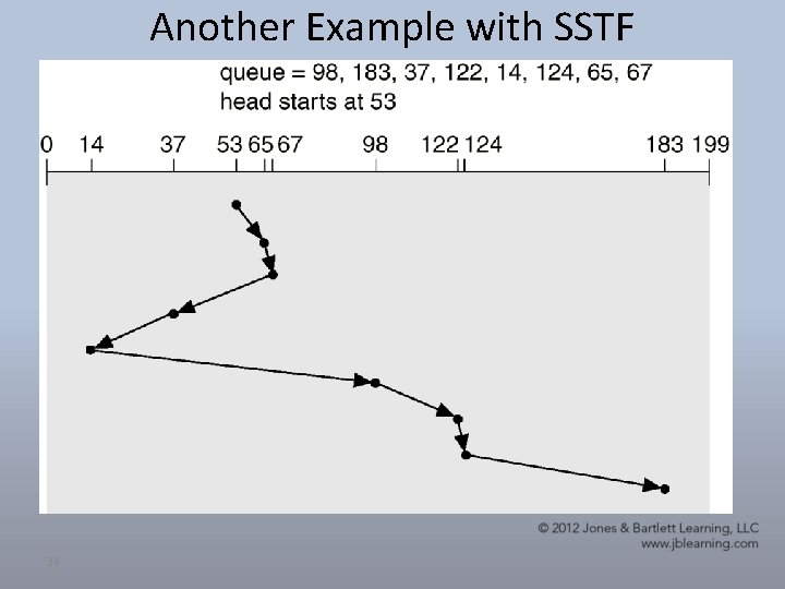 Another Example with SSTF 34 Another Example with SSTF 34