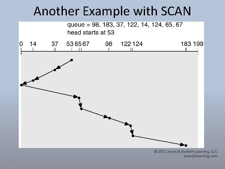 Another Example with SCAN 37 Another Example with SCAN 37